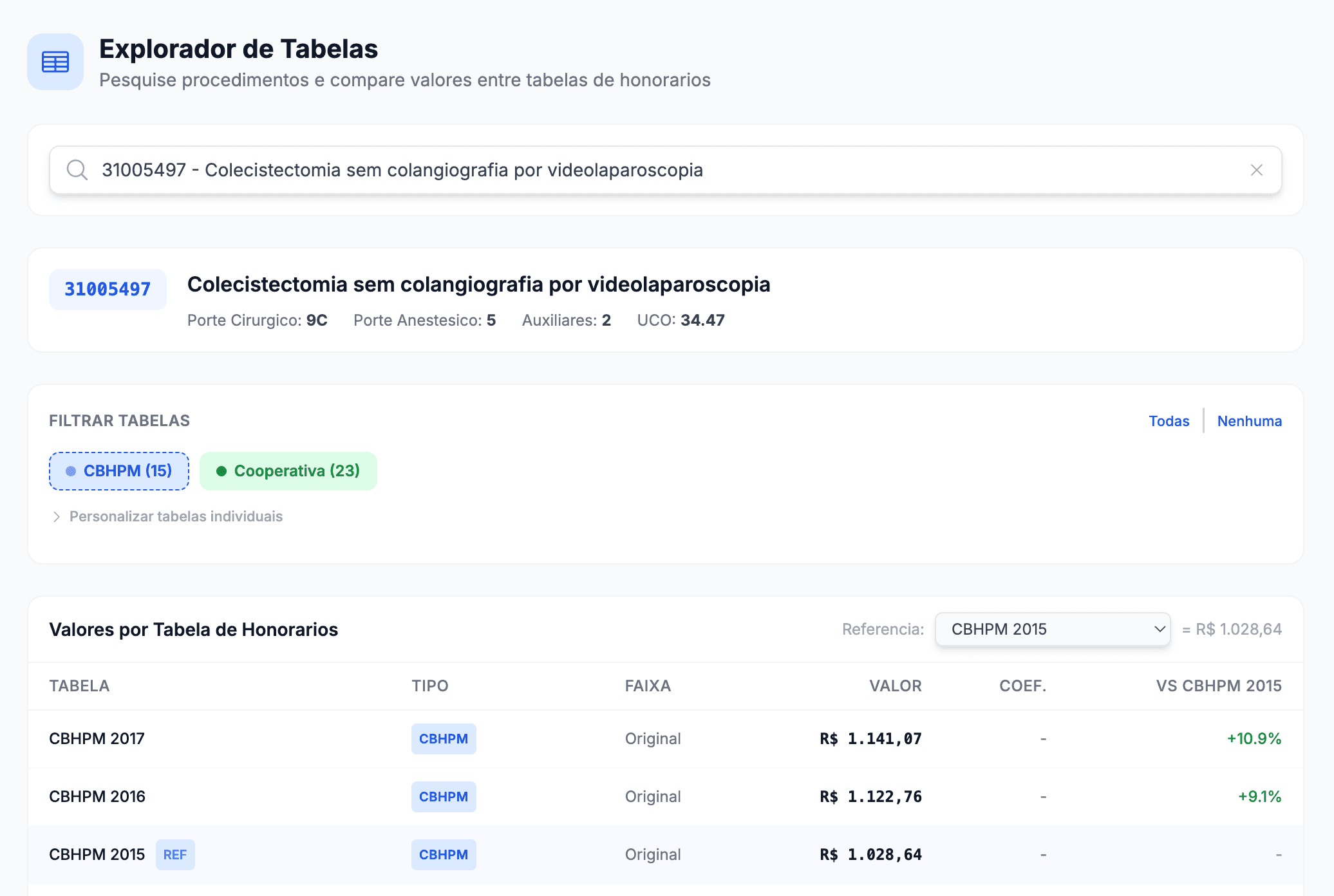 Explorador de tabelas TUSS e CBHPM
